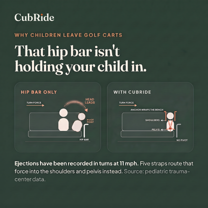 Diagram: a golf cart hip bar acts as a pivot in a turn; the CubRide harness routes force into the shoulders and pelvis instead